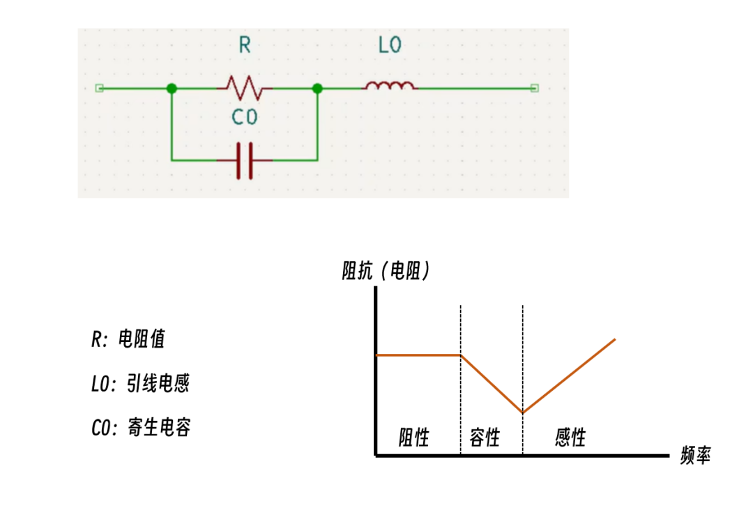 知识分享|真实的阻抗表现