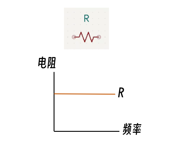 知识分享|如何理解电阻和阻抗？