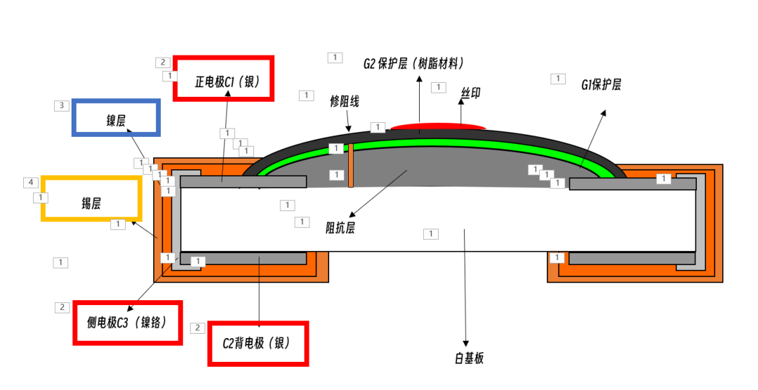 知识分享|硫化对电阻的影响